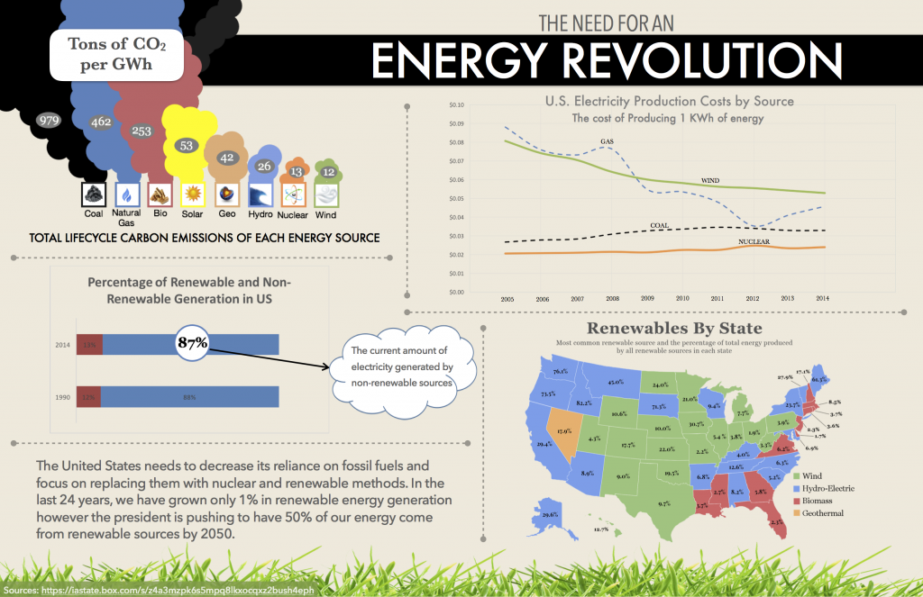 Renewable Energy Info Graphic (1)