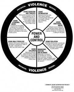 Signs of Domestic Violence, photo by http://www.domesticviolence.org/violence-wheel/