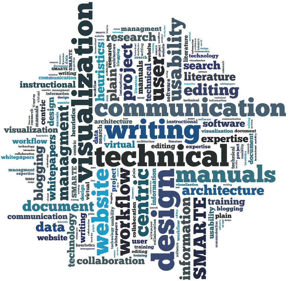 tagcloud image